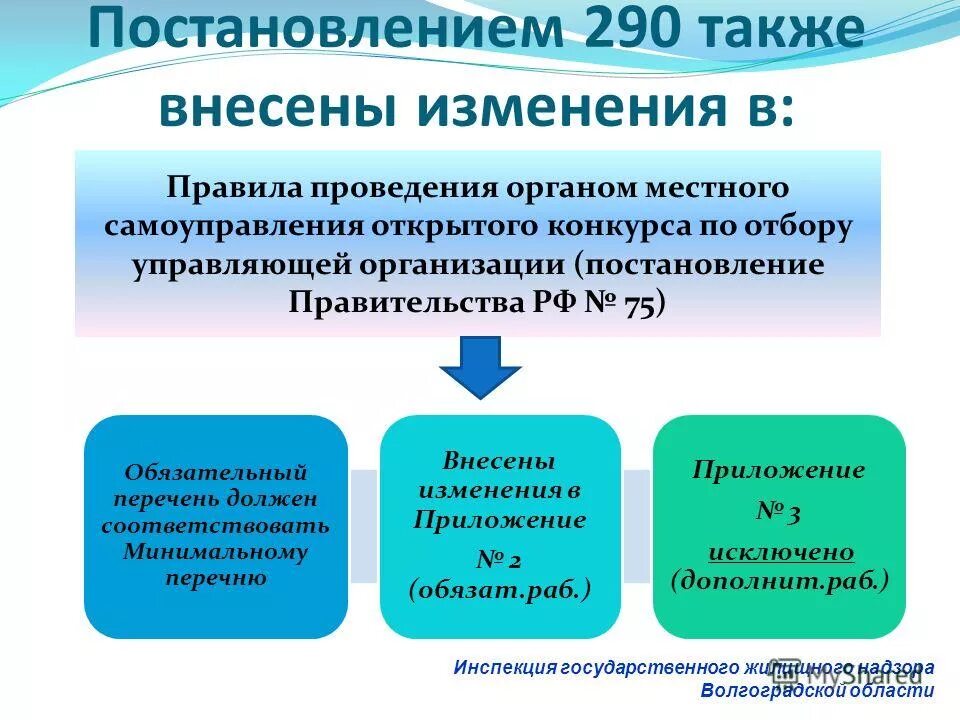 постановление правительства 290 минимальный перечень услуг