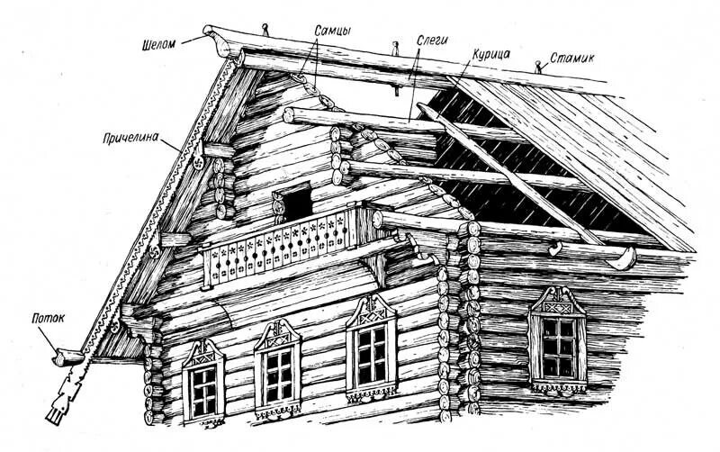 Элементы деревянного здания