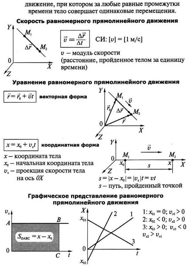 Понятие прямолинейного равномерного движения
