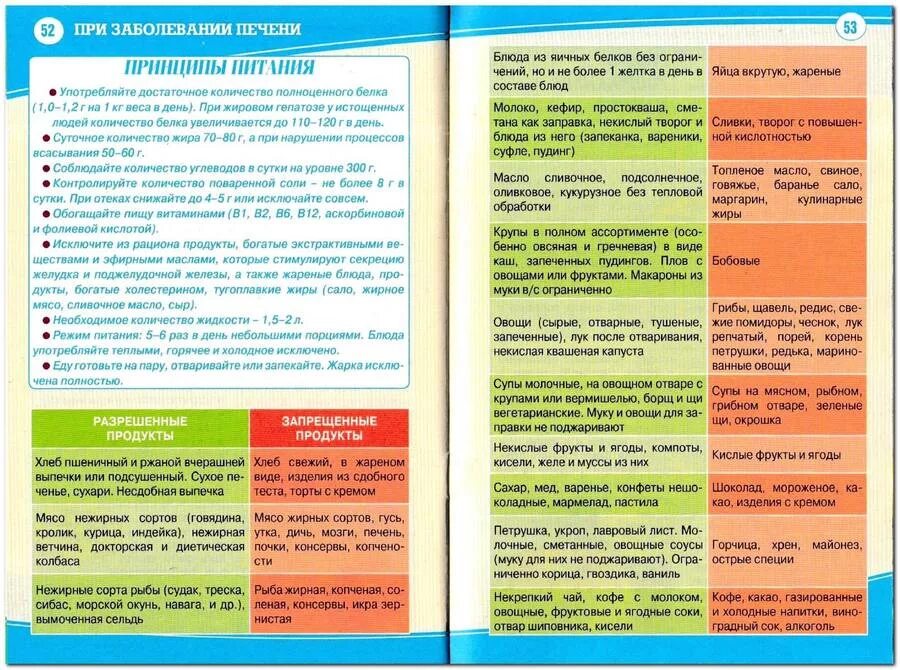 Диета при больной печени. Диета при заболевании поджелудочной железы. Диета при больной печен. Меню при заболевании поджелудочной и печени.