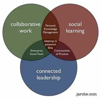 Work connection