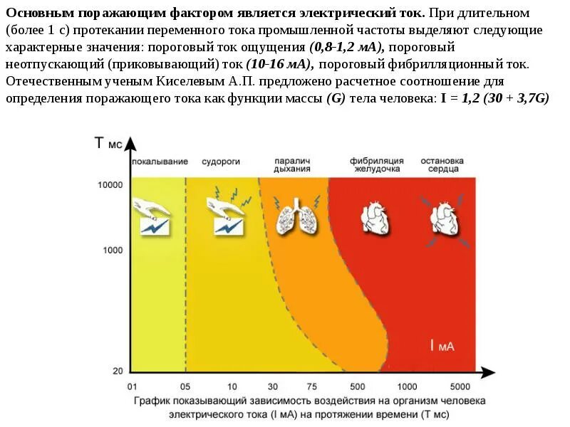 Факторы поражающего действия электрического тока. Пороговые значения поражающего электрического тока. Основной поражающий фактор электрического тока. Основные поражающие факторы действия электрического тока. Ощущающийся ток