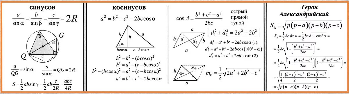 Формула синусов 9 класс геометрия. Теорема косинусов и синусов формулы. Формула синусов косинусов и площади треугольника. Формулы синусов и косинусов геометрия.
