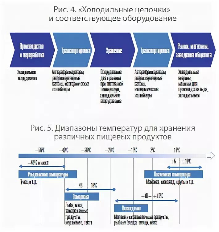 Рынок холодильного оборудования. Рынок холодильного оборудования. Целевой рынок холодильников. Спиральный холодильный компрессор мировой рынок. График юного холодильщика 2020.
