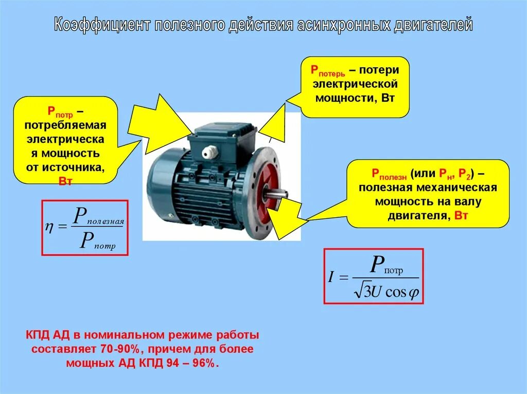 Мощность двиг. КПД асинхронного двигателя формула. Потребляемая мощность асинхронного двигателя. КПД электрического двигателя. Мощность электрического двигателя.