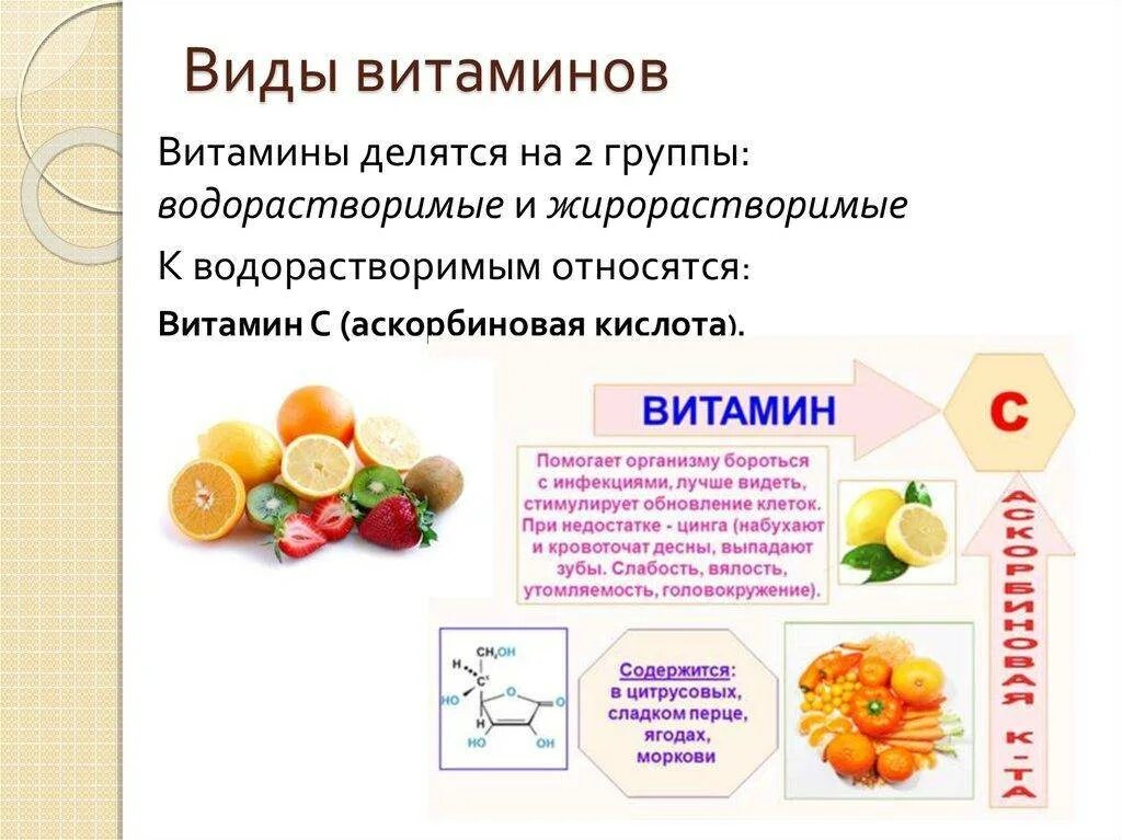 Классификация витаминов функции витаминов. Витамины классификация и роль в организме. Водорастворимые и жирорастворимые витамины. Функции водорастворимых витаминов. К какой группе относят витамин с