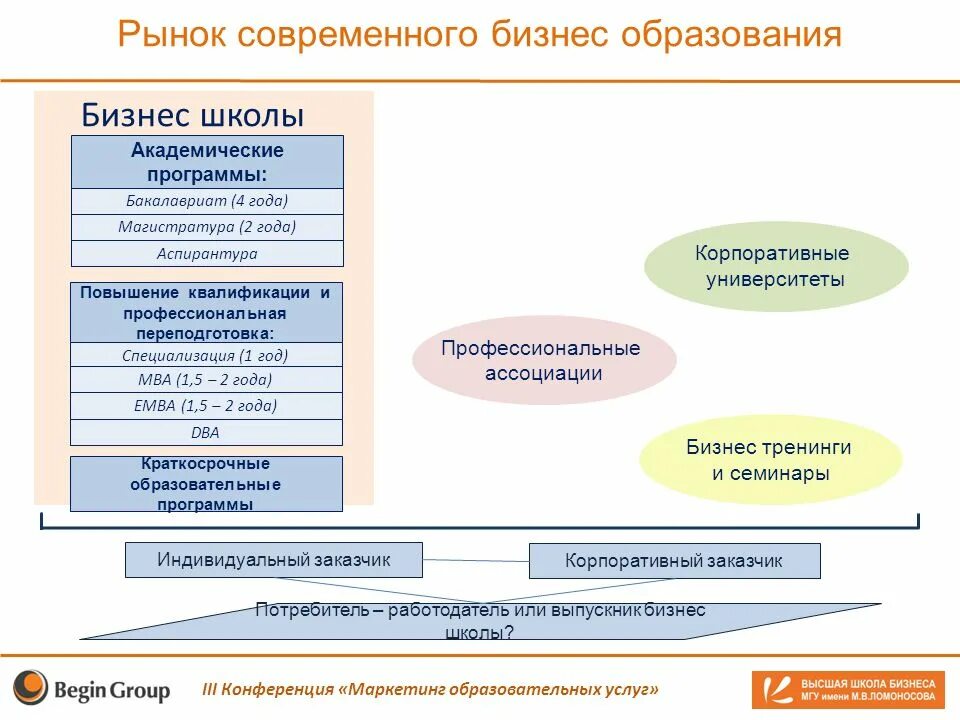 Программы бизнес школ