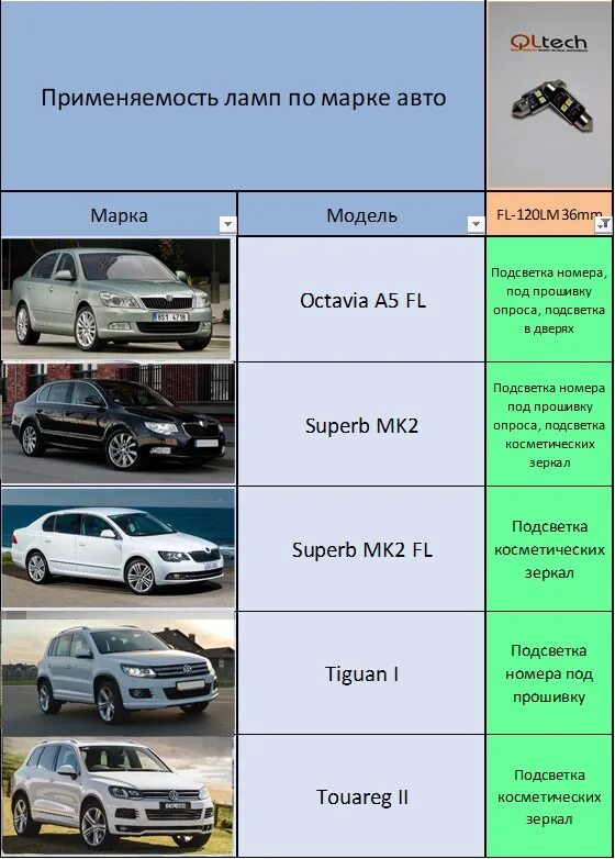 Таблица применяемости автоламп. Авто лампы на автомобили по маркам. Оцинкованные авто таблица. Применяемость ламп.