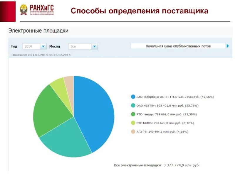 Результат оценки поставщиков. Оценка поставщиков. Способы определения поставщика. Методы оценки поставщиков. Определение поставщика.