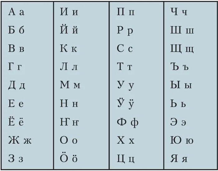 Язык киргизов. Киргизский алфавит буквы. Кыргызский алфавит буквы с произношением. Киргизы письменность. Киргизский язык письменность.