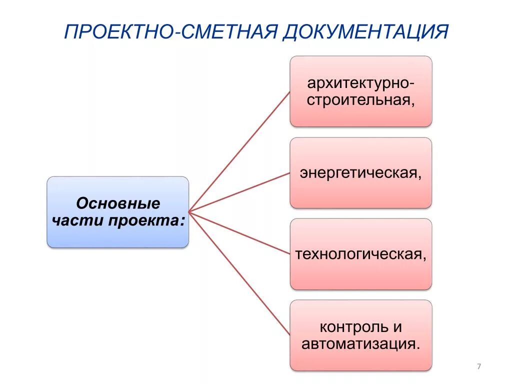 Разделы псд. Проектно-сметная документация. Проектно сметнаяилокаментация. Проектно-сметная документация в строительстве. Сметная документация в строительстве.