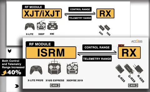 Range control