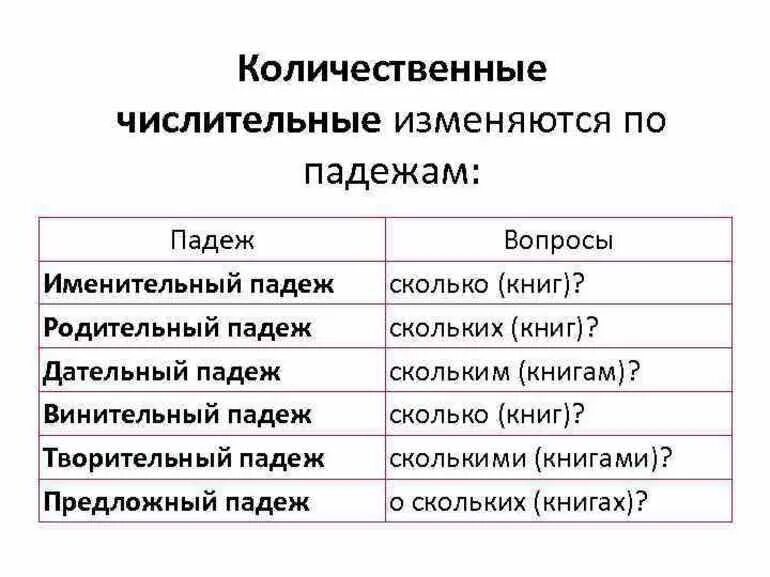 Изменение по падежам имени числительного. Как числительное изменяется по падежам. Как определить падеж числительное. Как изменяется количественное числительное.