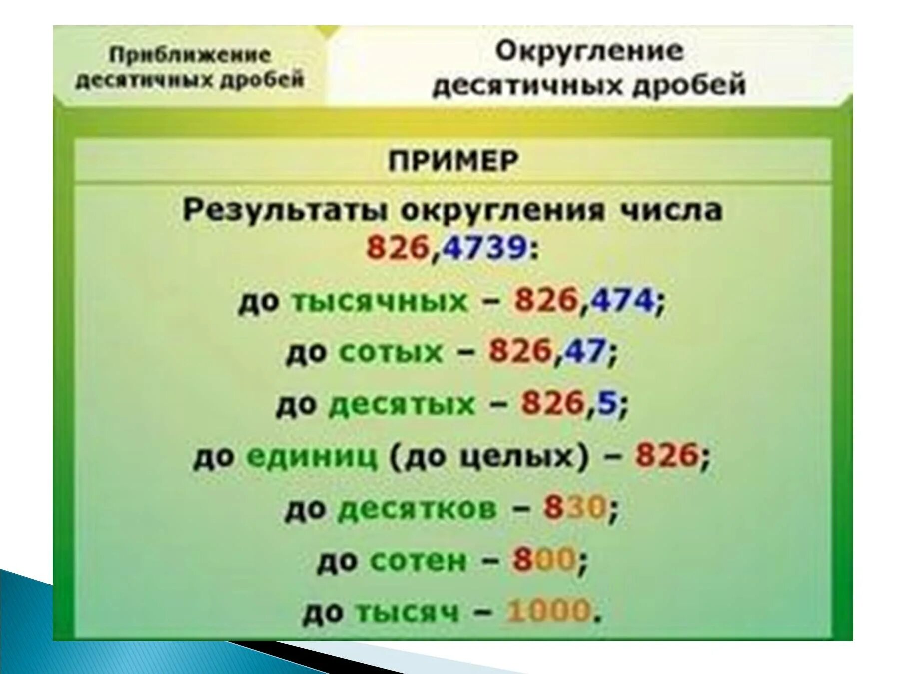 Округление десятичных дробей. Правило округления десятичных дробей 5. Округлить десятичную дробь до единиц. Округление десятичных дробей до десятков. 0 1 лк