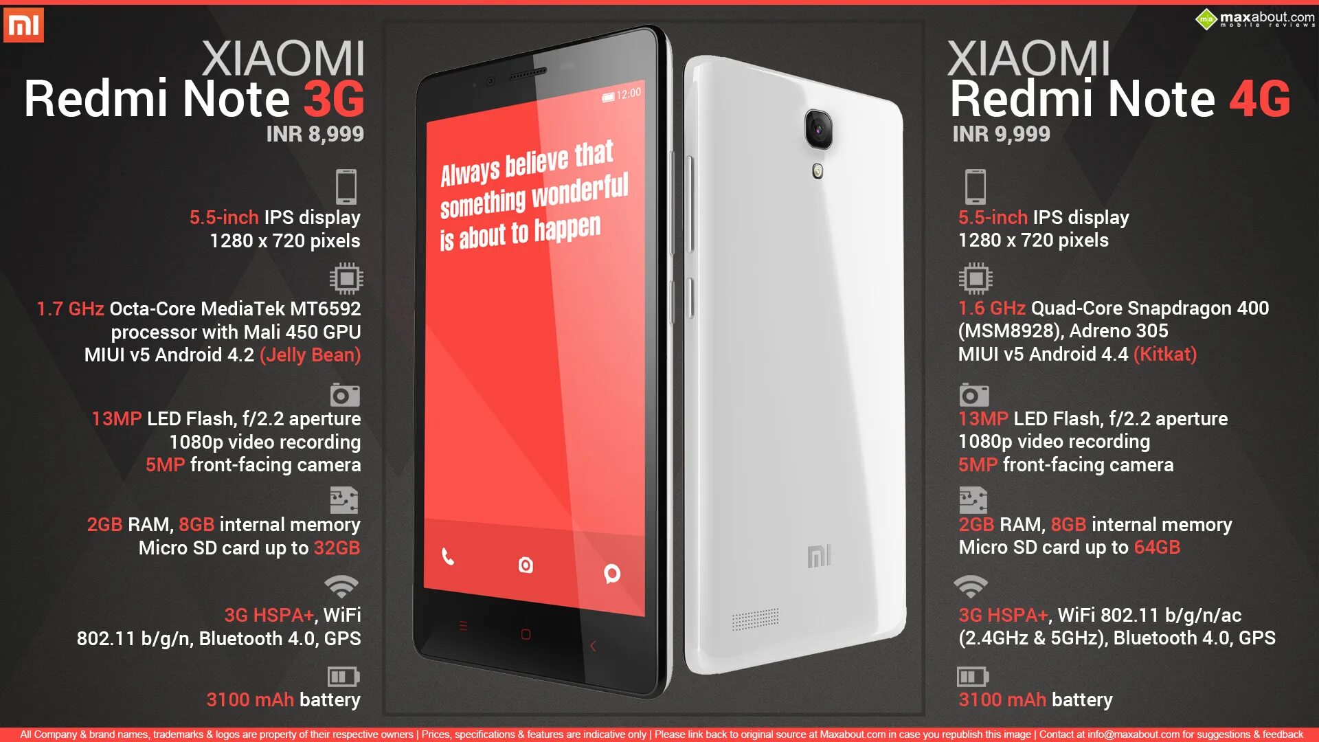 Xiaomi Redmi Note 4g. Xiaomi Note 4. Redmi Note 4 WIFI. Редми нот про 4g.