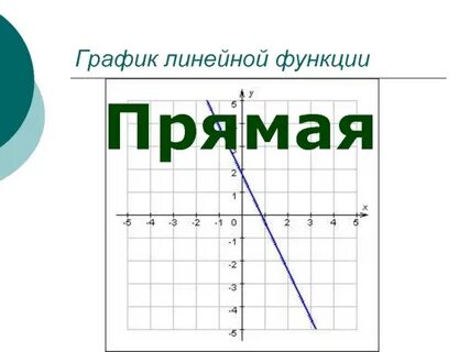 Как выглядит график линейной функции