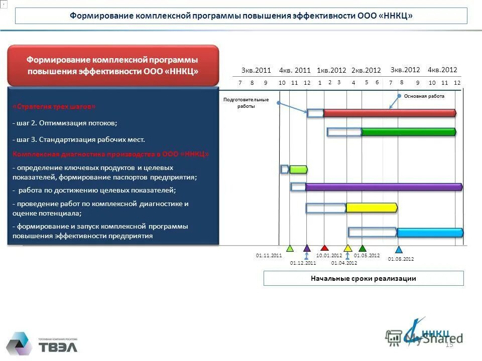 Качества гос управляющего. Экологическая эффективность предприятия. Показатели эффективности оказания услуг. Мероприятия по оптимизации затрат на предприятии. Показателями эффективности предоставления государственной услуги.