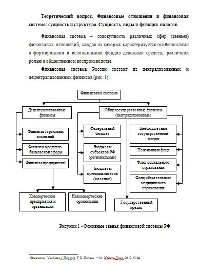 Финансовые отношения содержание