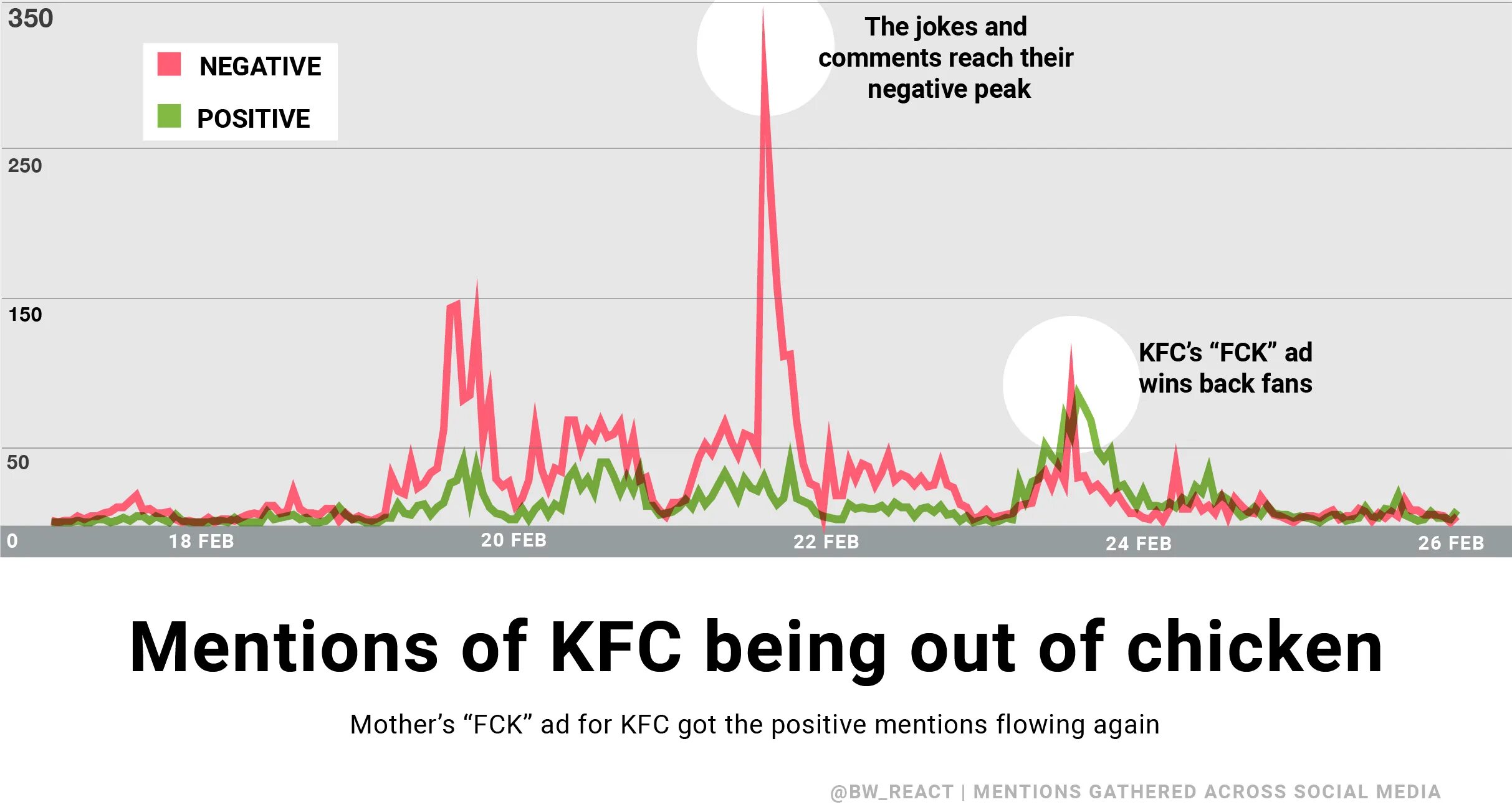 Kfc график. Доходы kfc в россии. количество кфс в россии. выручка kfc. прибыль кфс за год.