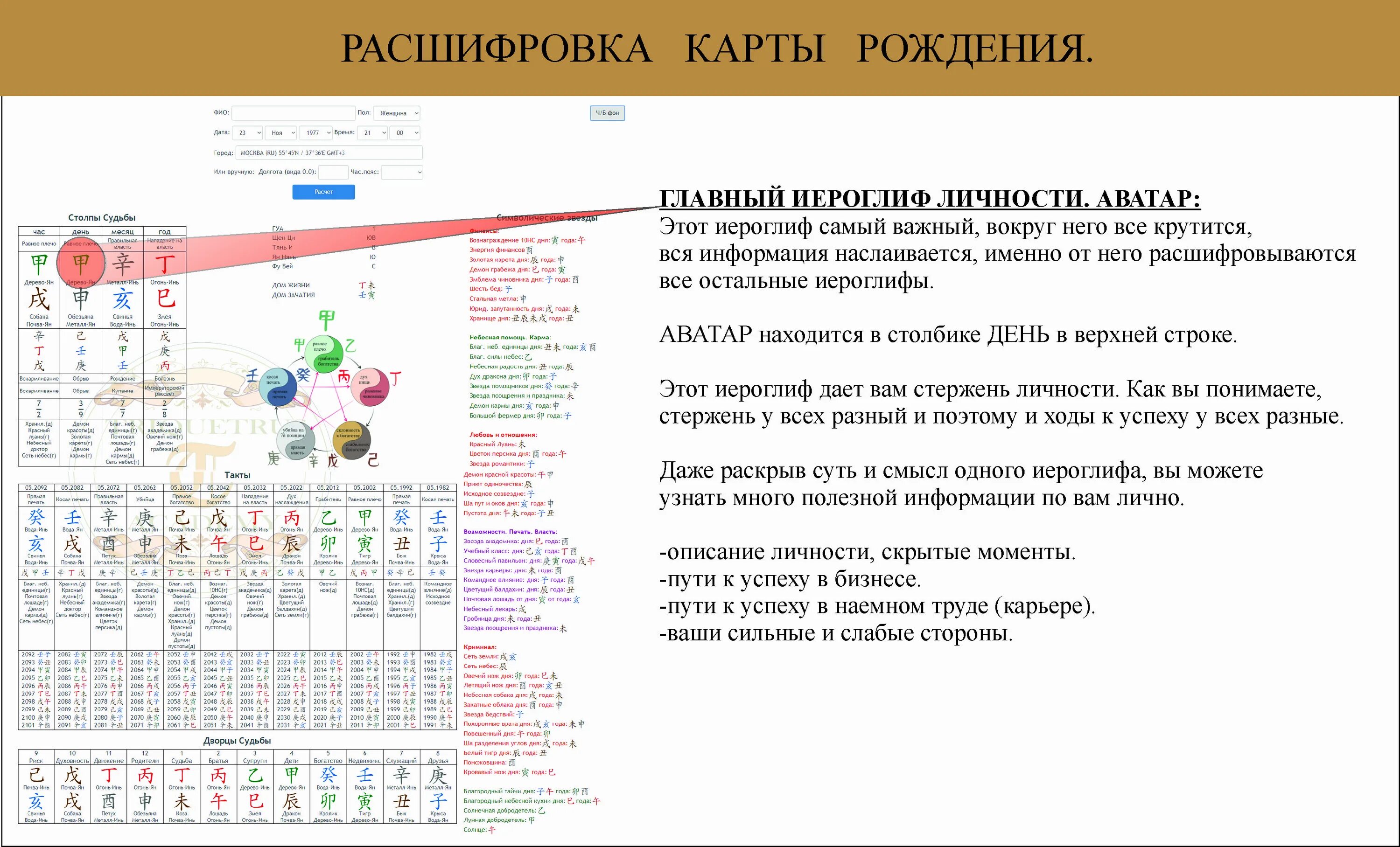 Дата рождения социальная карта расшифровка.