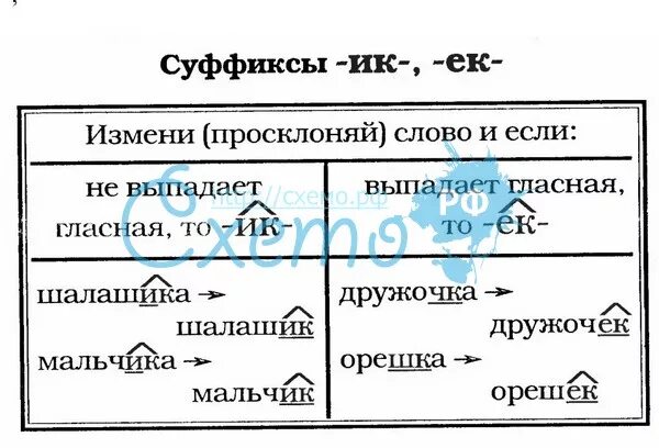 Ик суффикс сохраняется. Ик суффикс сохраняется