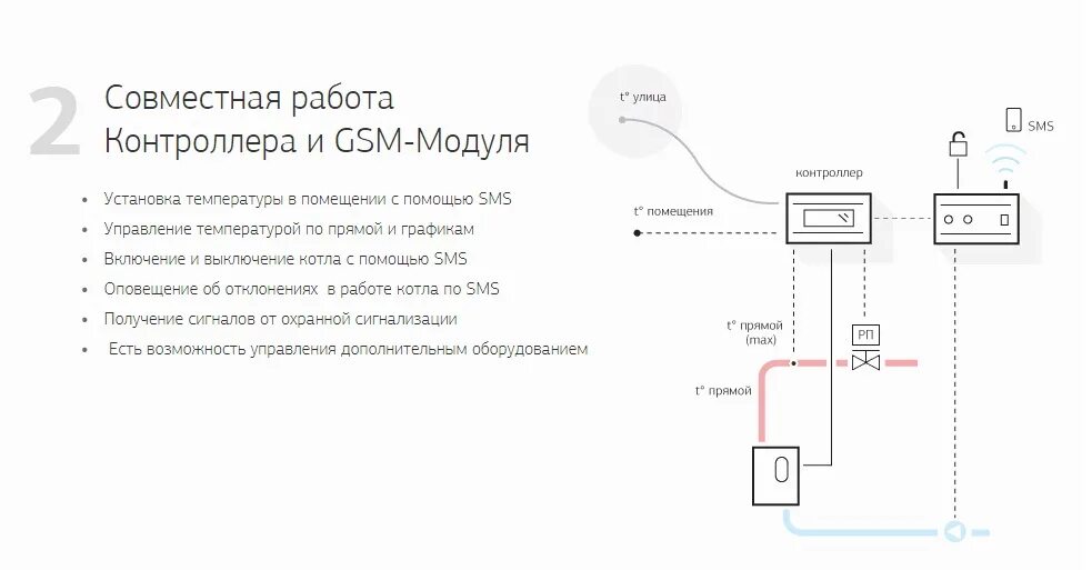 Подключить gsm модуль. Схема подключения GSM модуля. GSM модуль для датчика давления. GSM модуль 200-00263 a. Модуль GSM-SMS управления.