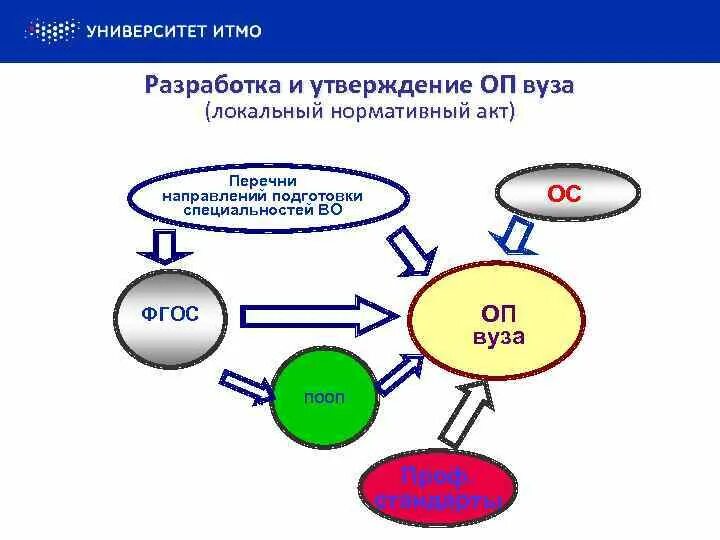 Сетевые программы университетов. Сетевая форма реализации общеобразовательных программ. сетевая форма обучения в вузе. сетевые программы в образовании. сетевая форма реализации образовательных программ картинки.