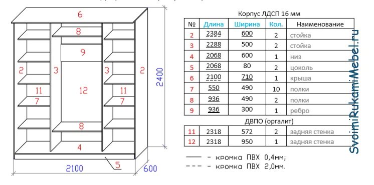 Почему размеры готовой мебели. Схема сборки шкаф купе чертеж. Шкаф купе 2100 ширина размер двери. Схема шкафа купе 2100. Шкаф купе раскрой высота 2400 мм х 1600мм.