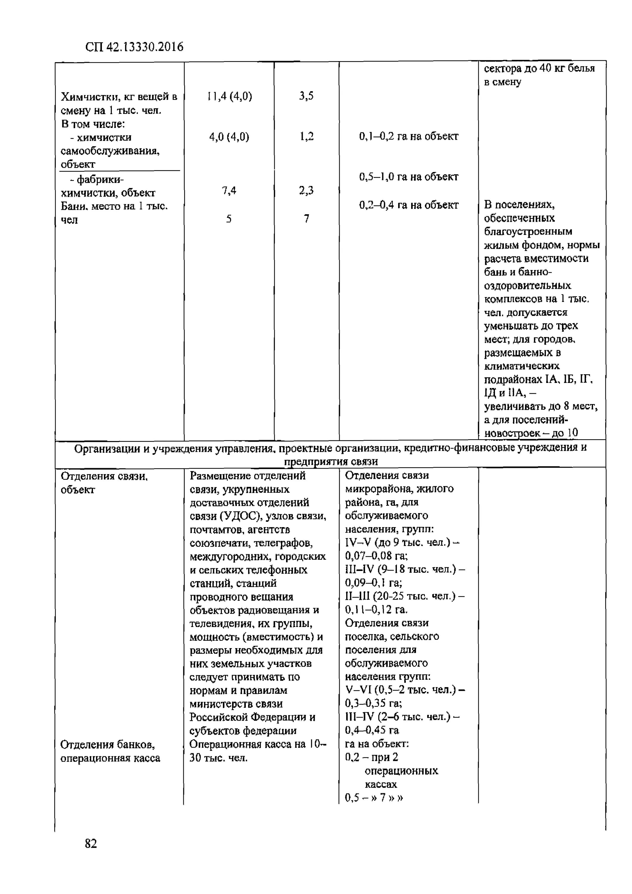 СП 42 13330 2016 градостроительство планировка и застройка. СП планировка и застройка городских и сельских поселений. Планировка и застройка городских и сельских поселений кратко. СНИП 2.01.07-89 градостроительство планировка и застройка.