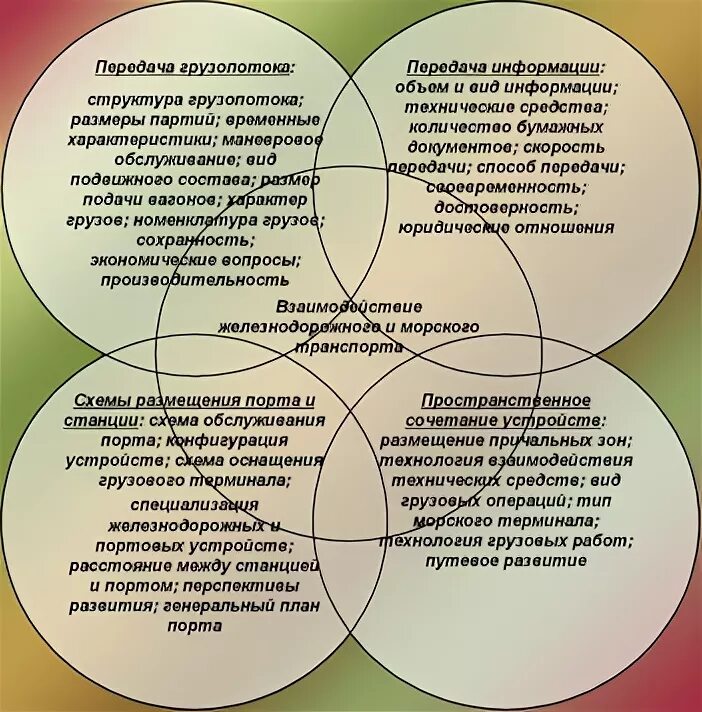 Основные направления перевозки груза. Картинки взаимодействие видов транспорта. Взаимодействие тс. Аспекты взаимодействия видов транспорта. Технико-экономические особенности железнодорожного транспорта.