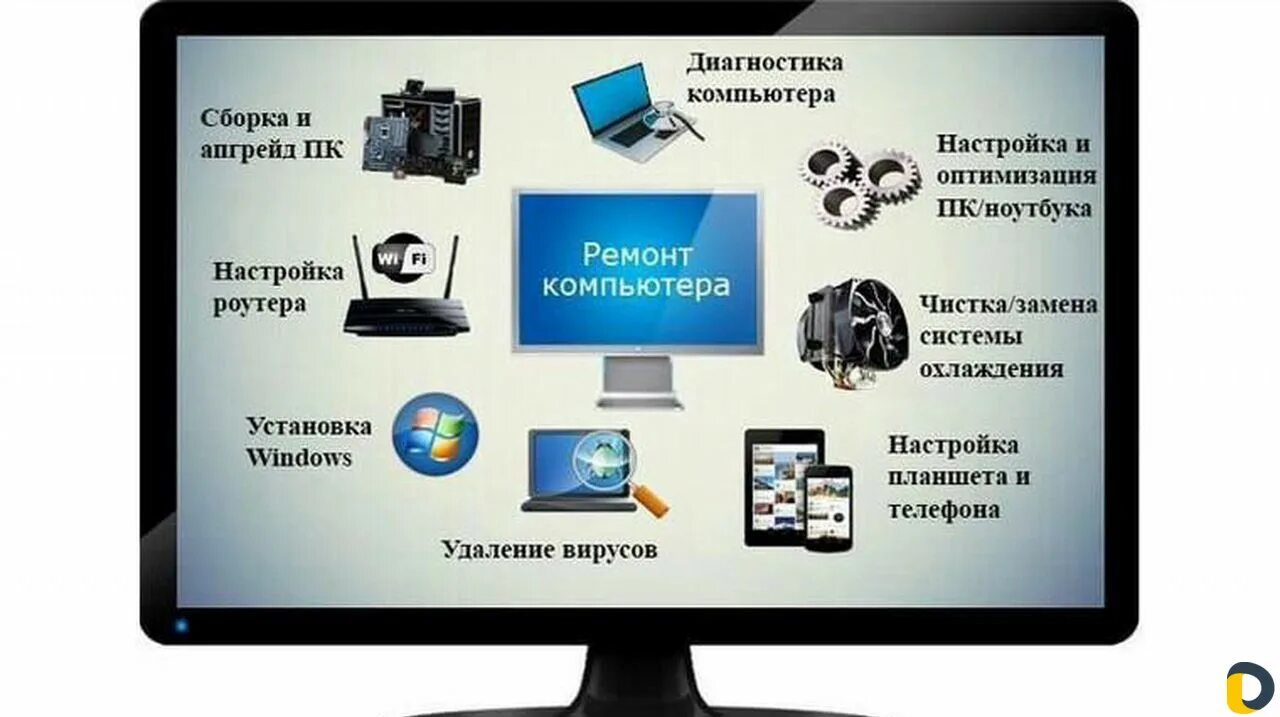 Настройка персонального компьютера. Ремонт и настройка компьютеров. Ремонт компьютеров установка Windows. Апгрейд компьютера реклама. Услуга по установке программного обеспечения.