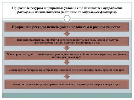 Природные ресурсы в жизни общества