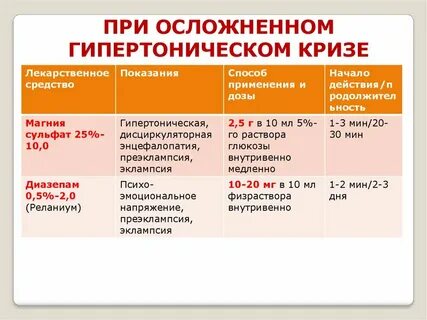 Дозировка магнезии при давлении