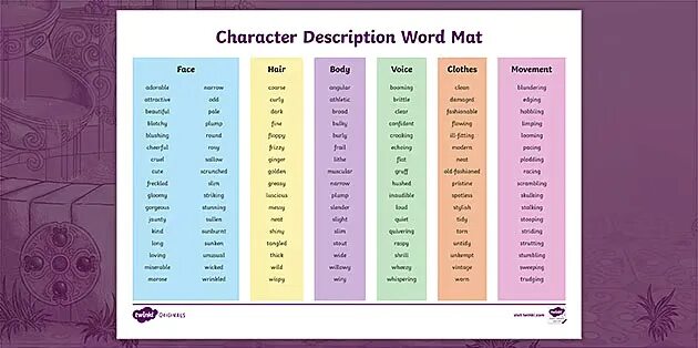 Как перевести character ai. Character description. adjectives describing character. words for description character. character descriptions adjectives.