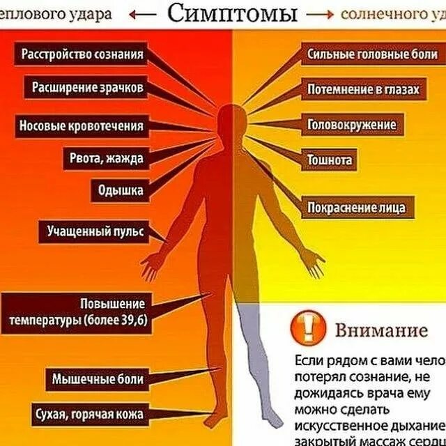 Температура после удара