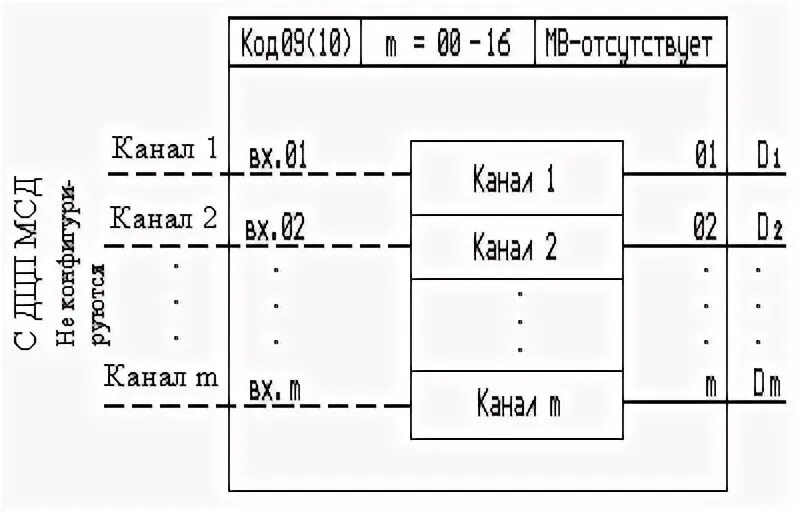 Логический контроль