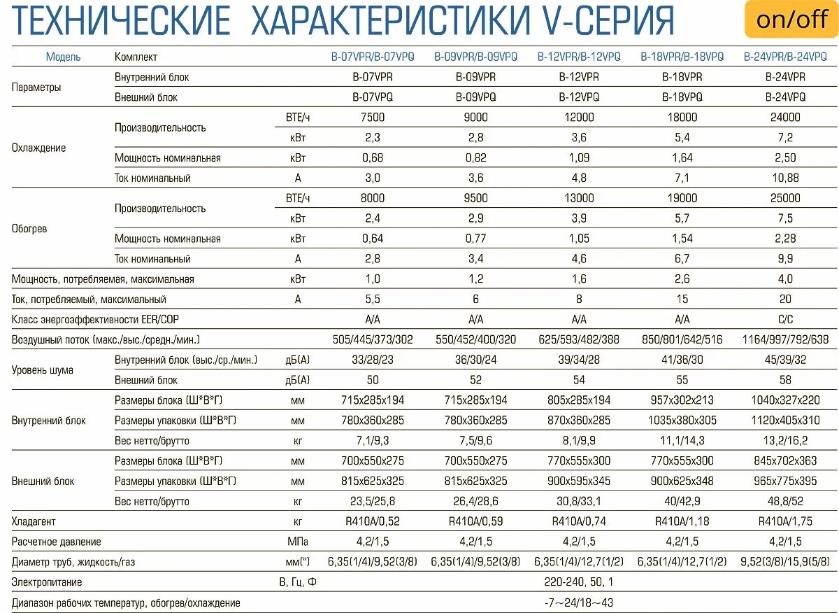 Кондиционер сплит система характеристики. Диаметр трубок для сплит систем. Диаметр трубок сплит системы 9. У 18 сплит системы диаметр трубок. Диаметр труб для кондиционеров 12.