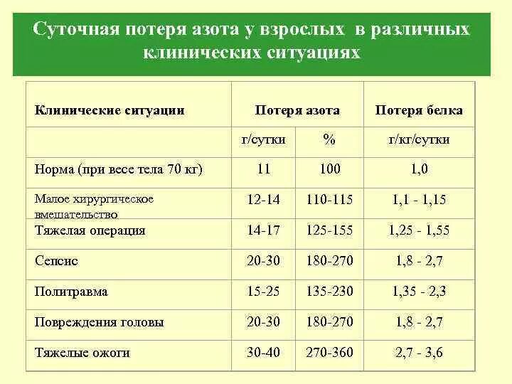 Суточная потеря белка в моче норма. Суточная потеря белка норма. Суточная потеря белка анализ норма. Анализ на суточный белок в моче норма. Норма белка при беременности в 3