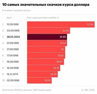 Курс доллара 09 09 19