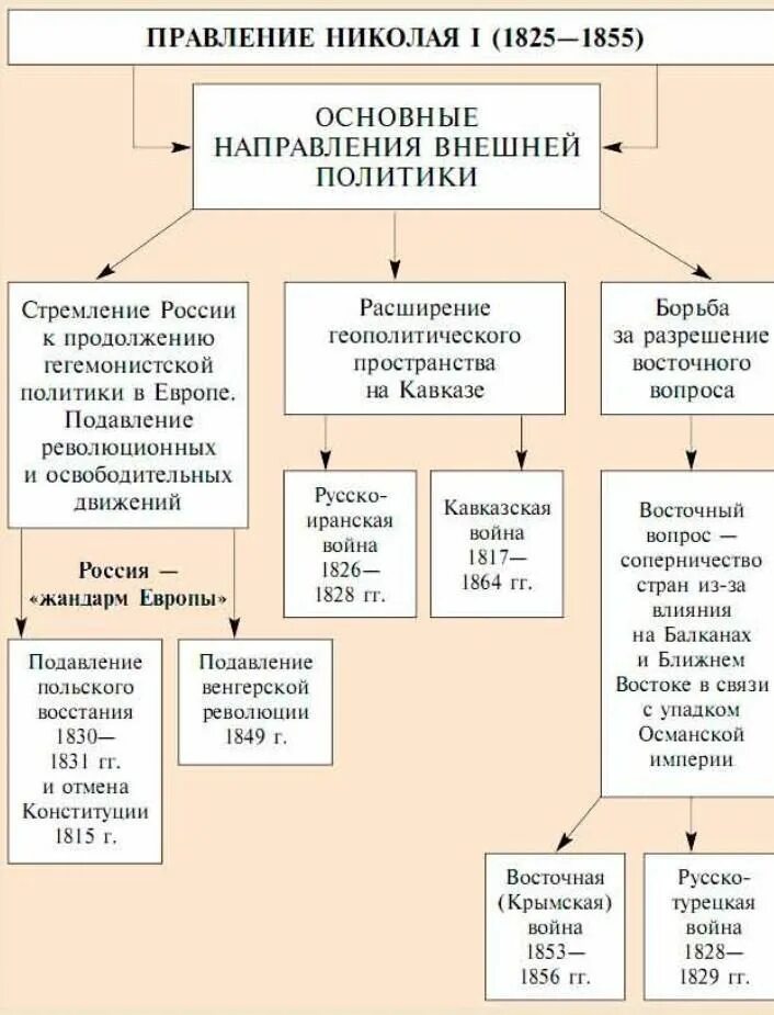Внешняполитика павла 1. Схема функции государства политики. Международные политические отношения и внешняя политика государств. Внешняя политика и право. Полномочия президента рф руководство внешней политикой государства.