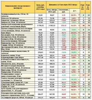 Какого числа будет мобилизация