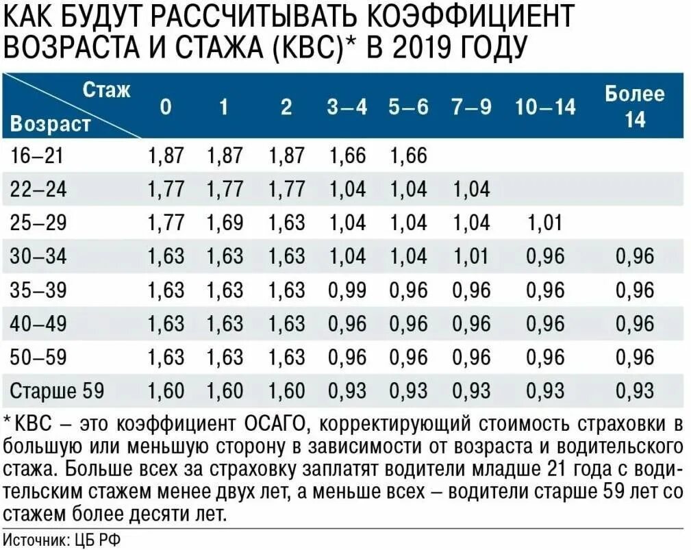 От чего страхует осаго vc. Коэффициент страховки осаго расшифровка. таблица коэффициентов страховки осаго. коэффициент квс в осаго таблица. коэффициент квс в осаго 2025.