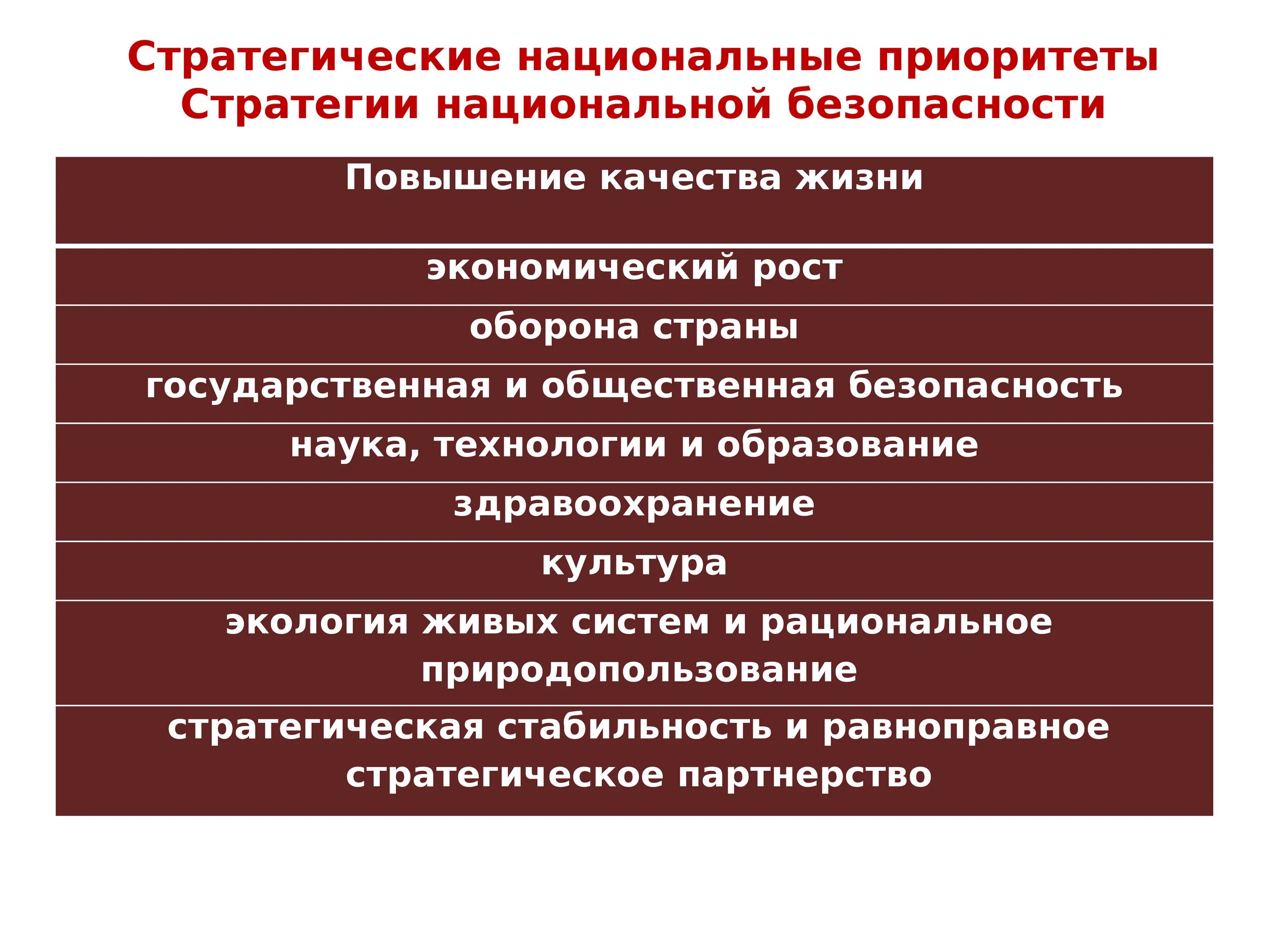 Национальные приоритеты. Стратегические национальные приоритеты. Национальные приоритеты России. Национальные приоритеты России АНО.