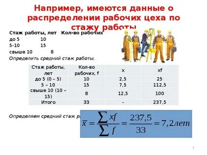 Рабочих 1 4 3 4