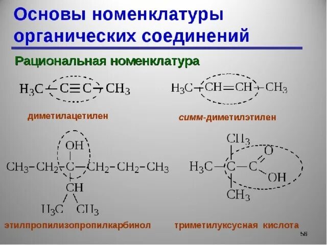 Органическая химия номенклатура органических соединений. Химия 10 класс номенклатура органических веществ. Номенклатура органических соединений таблица 10 класс. Диметилацетилен. Основы номенклатуры органических соединений кратко.