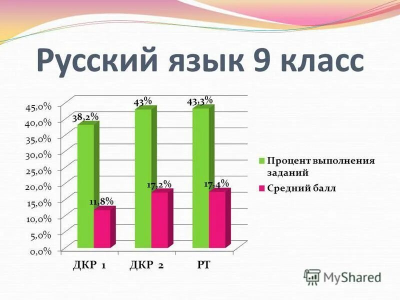 Анализ результатов контрольной работы