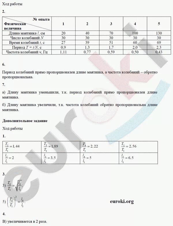 Практическая работа по физике 9 класс перышкин. Лабораторная по физике 9 класс изучение колебаний нитяного маятника. Лабораторная работа по физике 9 класс маятник. Лабораторная работа 3. Физика 9 класс исследование зависимости периода и частоты.