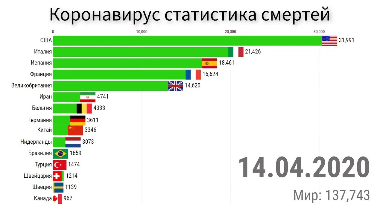 Сколько жизней унес коронавирус