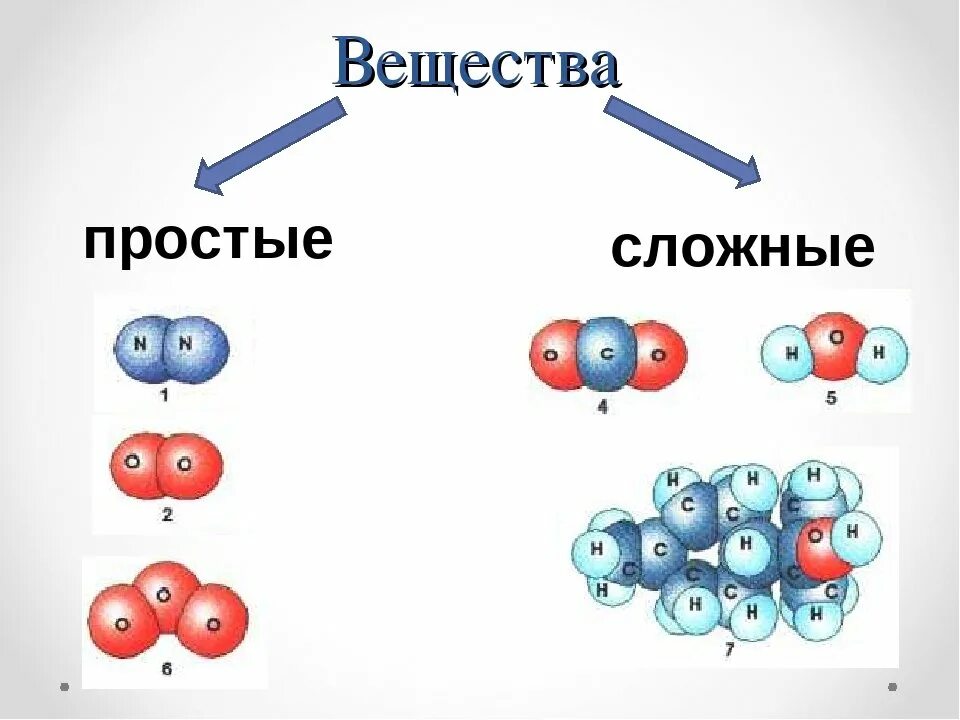 5 сложных элементов. Понятия простые и сложные вещества в химии. Простые вещества и сложные вещества в химии. Простые и сложные вещества в химии 8. Простые вещества в химии рисунок.