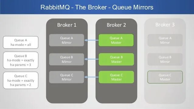 Kafka vs rabbitmq. Understand system performance pulsar. Сравнительная таблица kafka rabbitmq. Kafka vs rabbitmq. Kafka vs rabbitmq.
